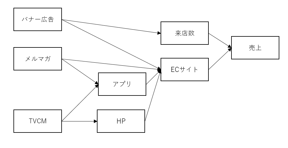 パス解析 コレクション ポスターはっぴょう